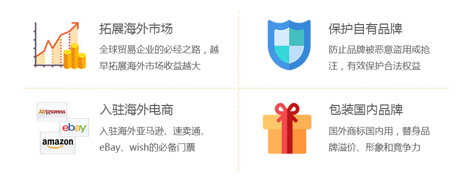 埃及商標注冊的價值 埃及商標注冊的價值