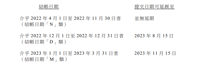 2023香港稅務(wù)局新規(guī):稅表不再接受零申報(bào)需與審計(jì)報(bào)告一起遞交!